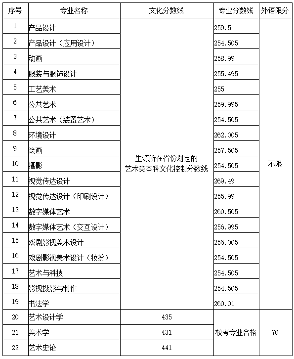 山东工艺美术学院通知书查询(山东工艺美术学院)