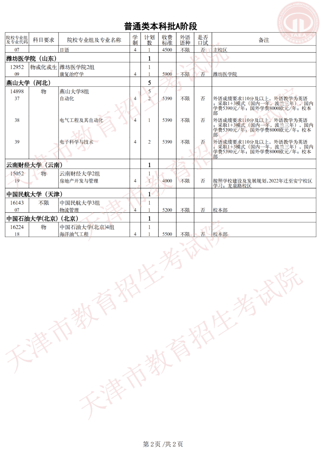 天津市高考录取结果查询(天津录取分数线)