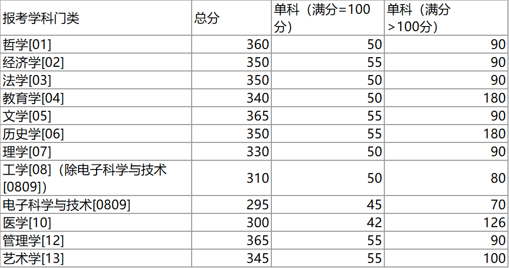 湖南大学研究生招生网(中国研究生招生信息网)