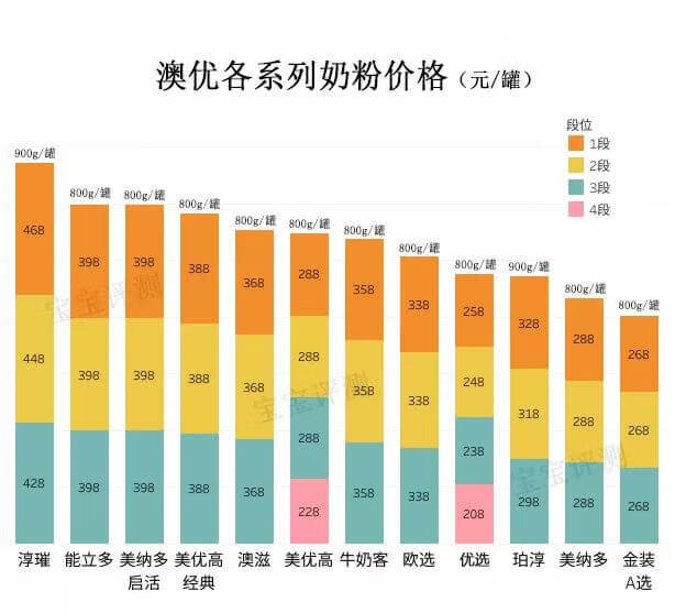 澳优官网积分兑换(澳优奶粉官网积分)