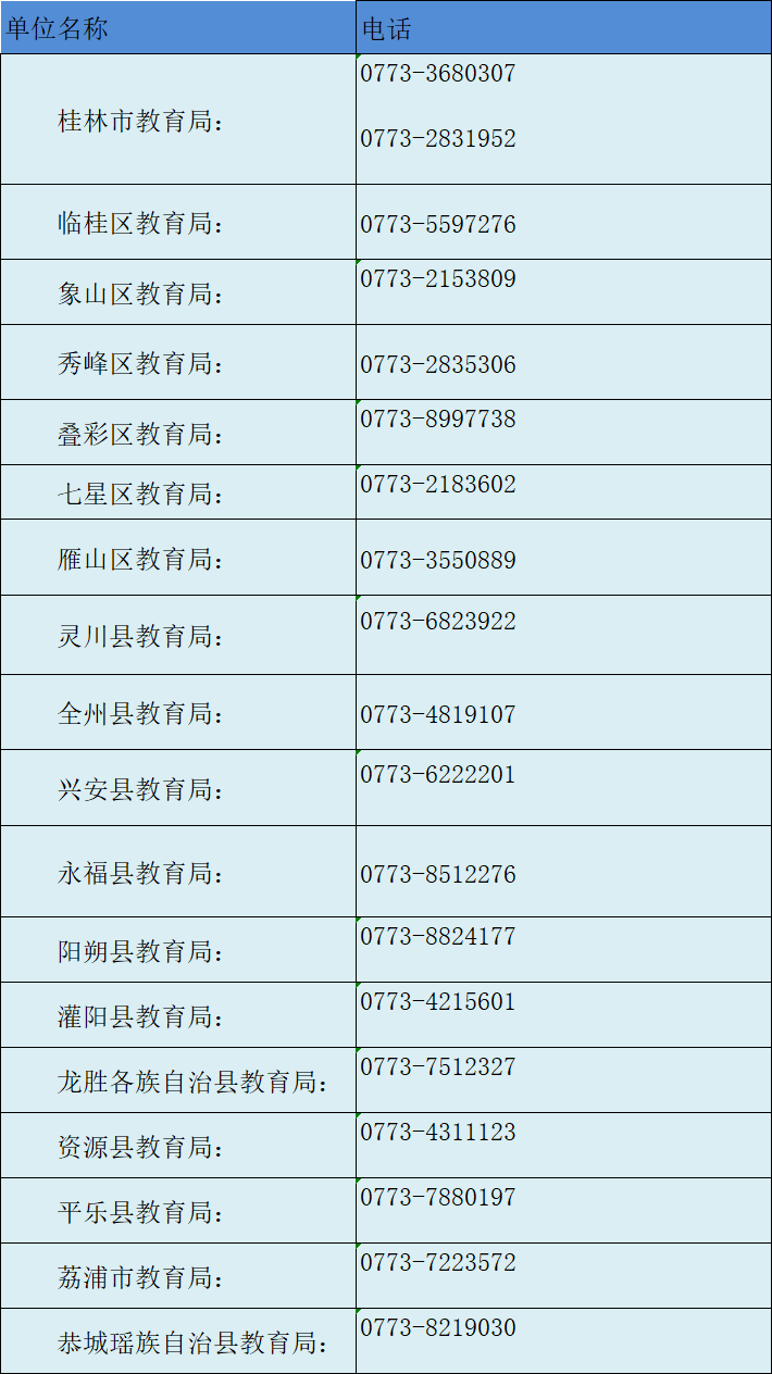 私立学校最怕什么举报电话(教育局会泄露举报人吗)
