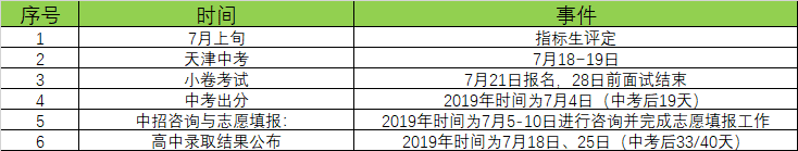 天津中考成绩公布时间2020(天津中考成绩)