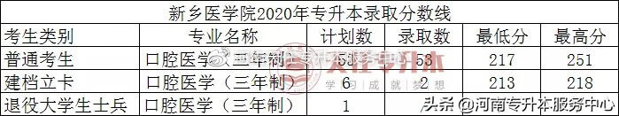 郑州华信学院成绩查询(郑州华信学院简介)