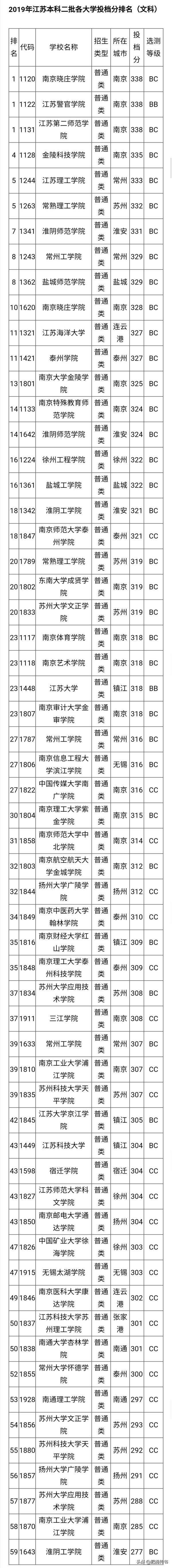 2020江苏高考总分怎么算(2020年北京高考总分)