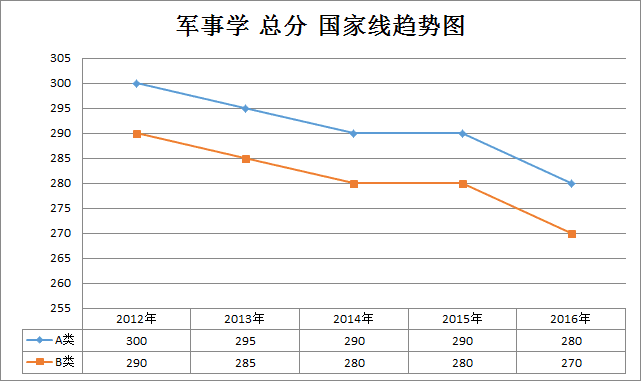 2012考研分数线(2012考研分数线国家线预测)