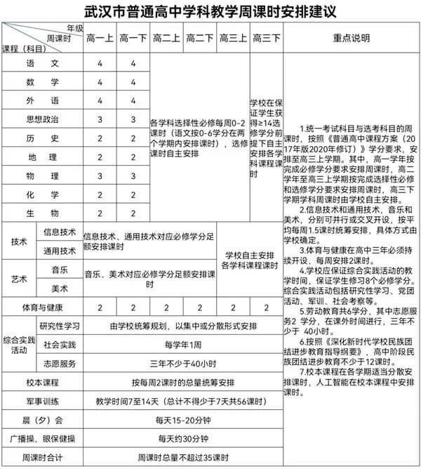 武汉预计什么时候开学(预计开学是什么意思)