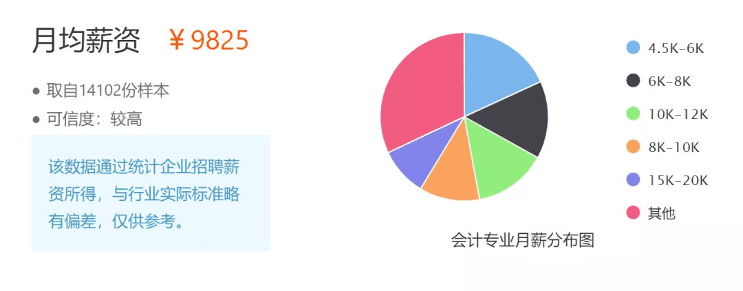 什么叫会计学专业(什么叫做会计)