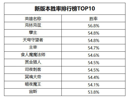 dota27.28改动(dota2bkb改动)