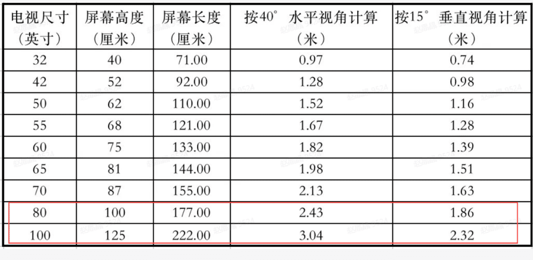 315买家电便宜还是618实体店(京东315对比618)