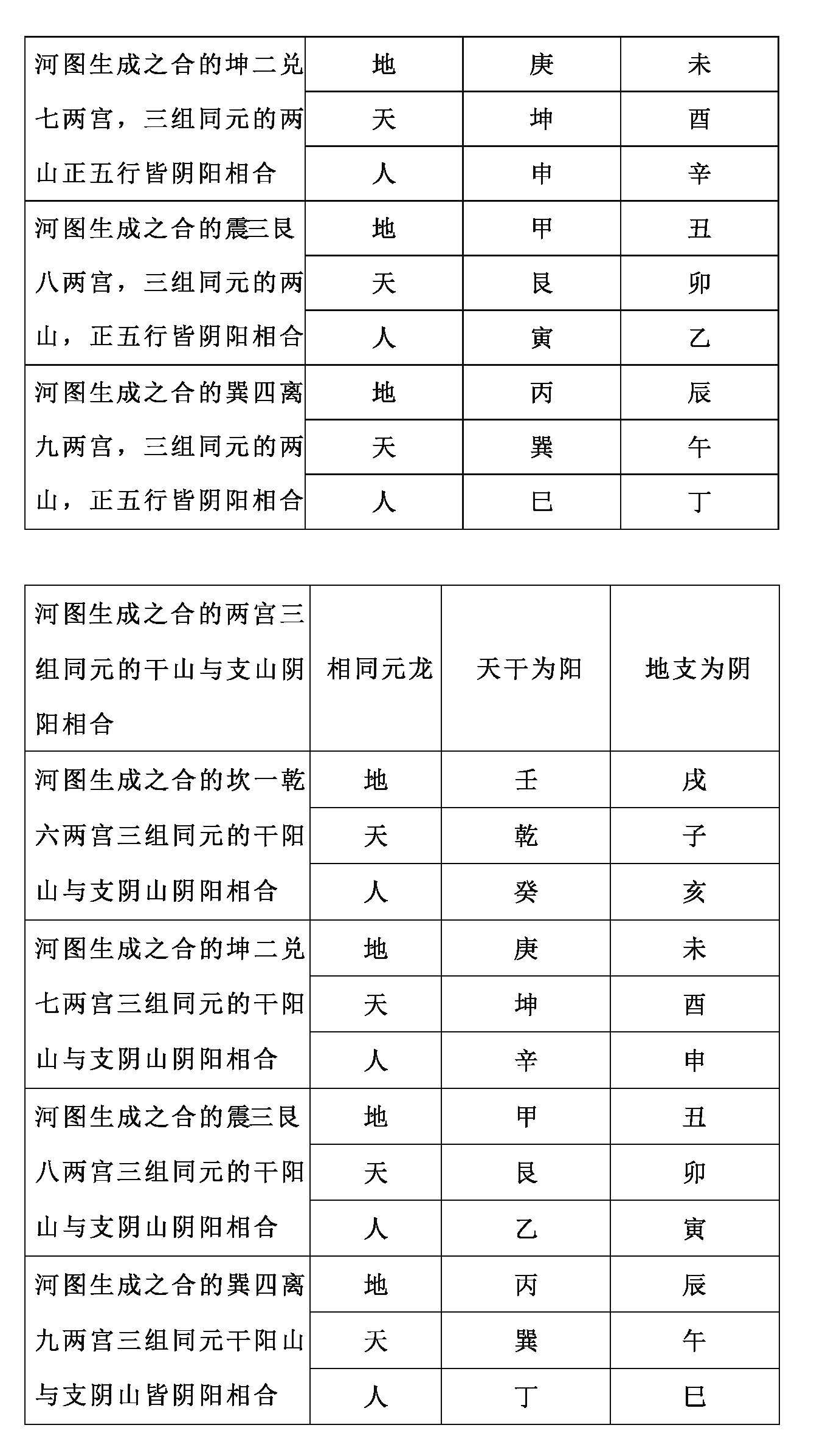 未山丑向兼坤艮水局图片