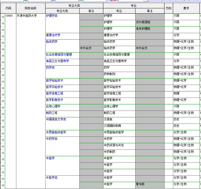 天津中医药大学怎么样样(天津中医药大学厉害吗)