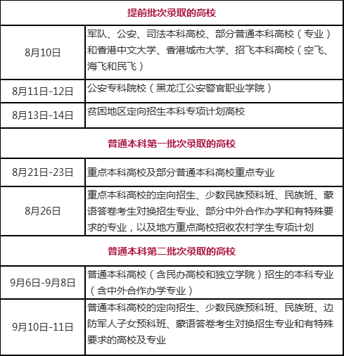 黑龙江省录取结果查询方式(黑龙江扩招录取结果查询)