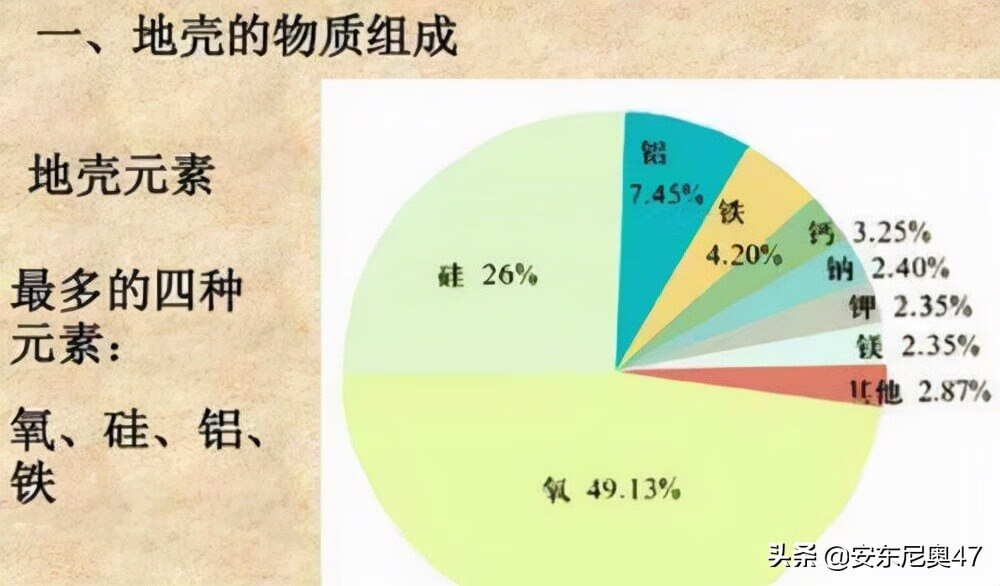 地壳中含量最多的元素(地壳中含量最多的元素名称)