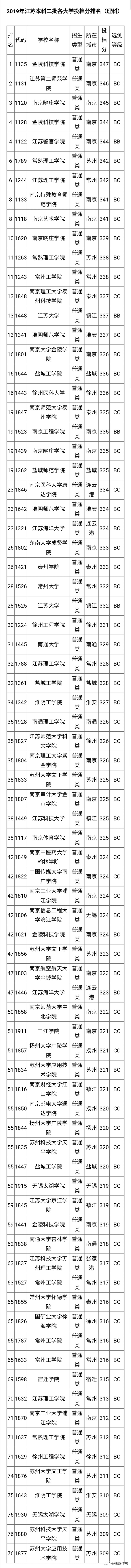 2020江苏高考总分怎么算(2020年北京高考总分)