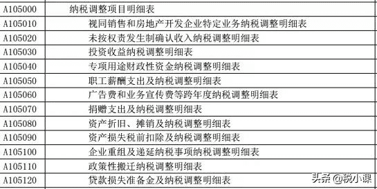 年终所得税汇算清缴怎么填(新手做所得税汇算清缴)