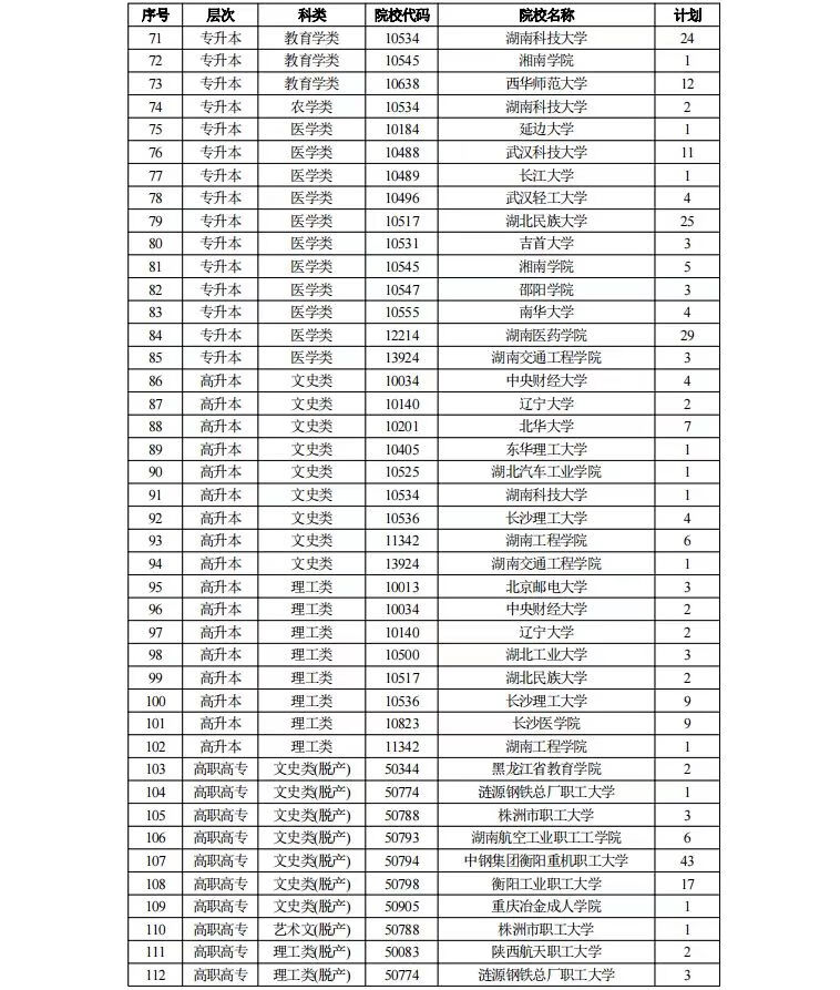 征集志愿填报时间2021(征集志愿录取时间有多久)