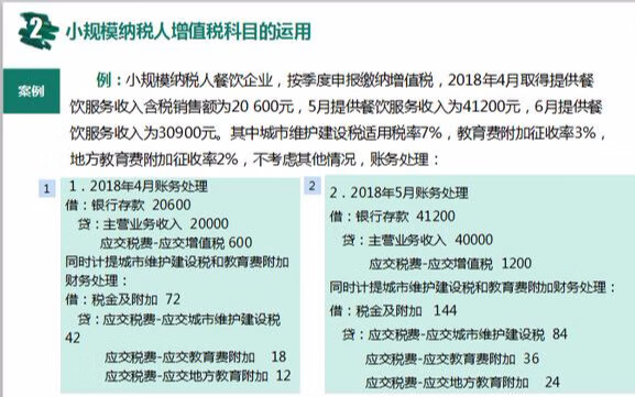 增值税的完整会计分录(增值税核算会计分录)