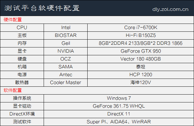 aida32 安卓(aida是什么)