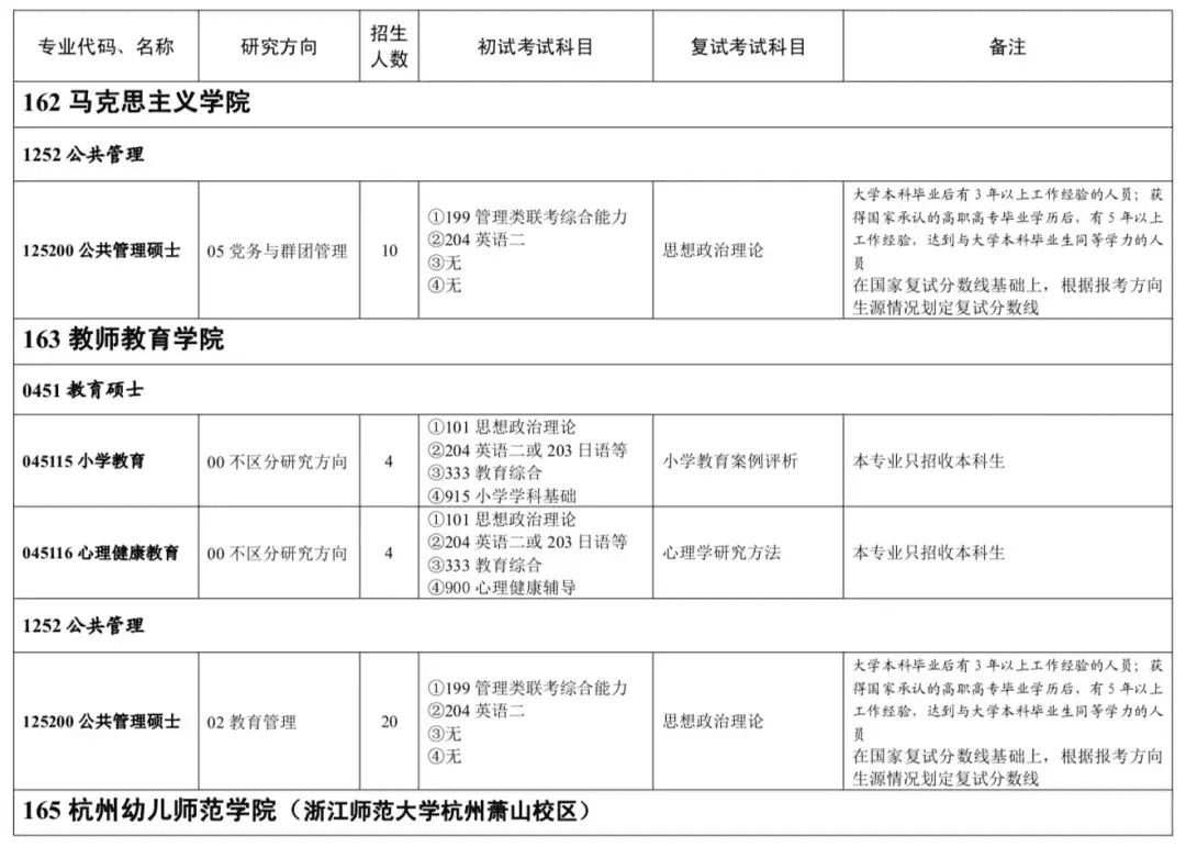 浙师大研究生网报公告(中国考研网官网)