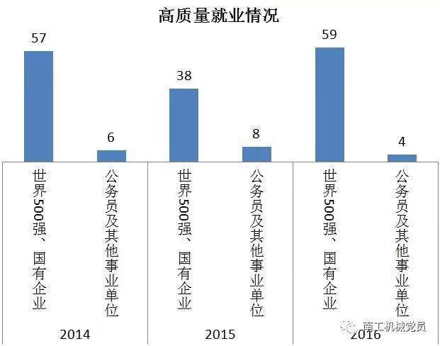 南京cad培训学校(cad培训机构哪家好)