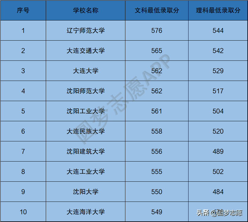 大连大学怎么样好不好(大连大学国际靠谱吗)