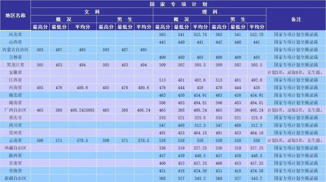 南京森林警察学院2020录取分数线四川(南京警校录取分数线)