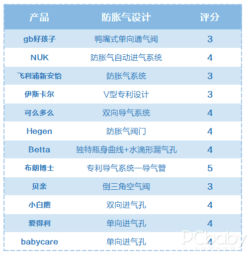 奶瓶(奶瓶怎么选)