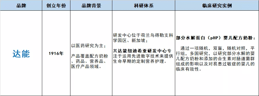 部分水解配方奶粉品牌(什么是部分水解配方奶粉)