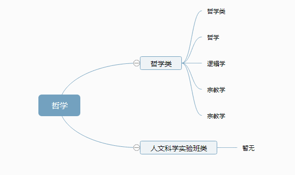 大学专业大全(全部专业)