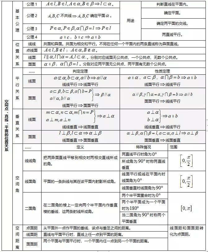 高中数学知识点汇总(高一数学知识点归纳总结)