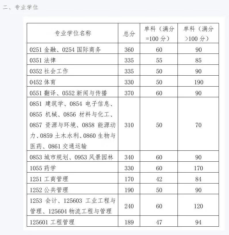 浙江大学研究生招生网(同济大学浙江学院官网)