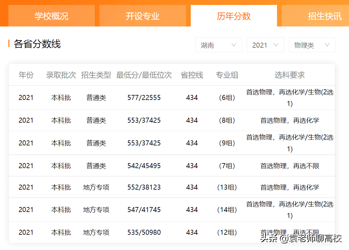 湖南科技大学是几本大(西南科技大学是几本)