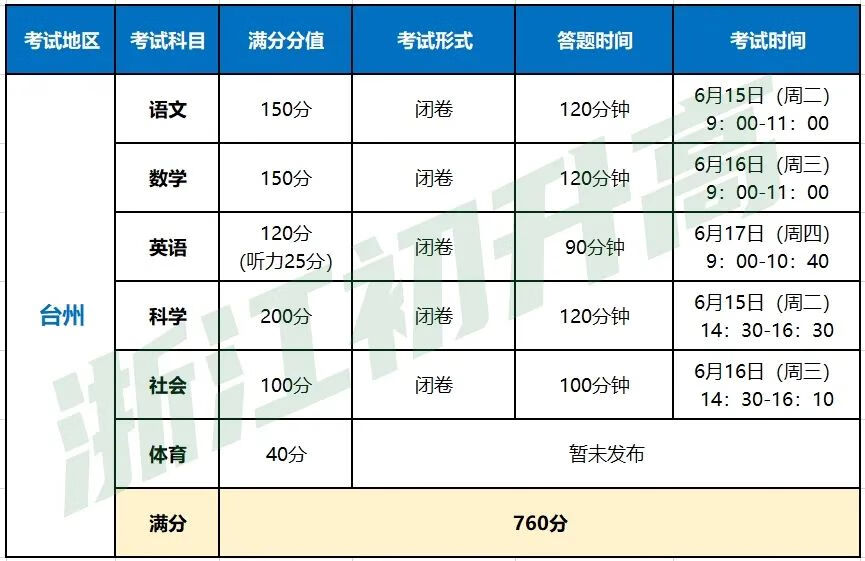 中考总分高达760分？快来看看浙江中考有哪些变化