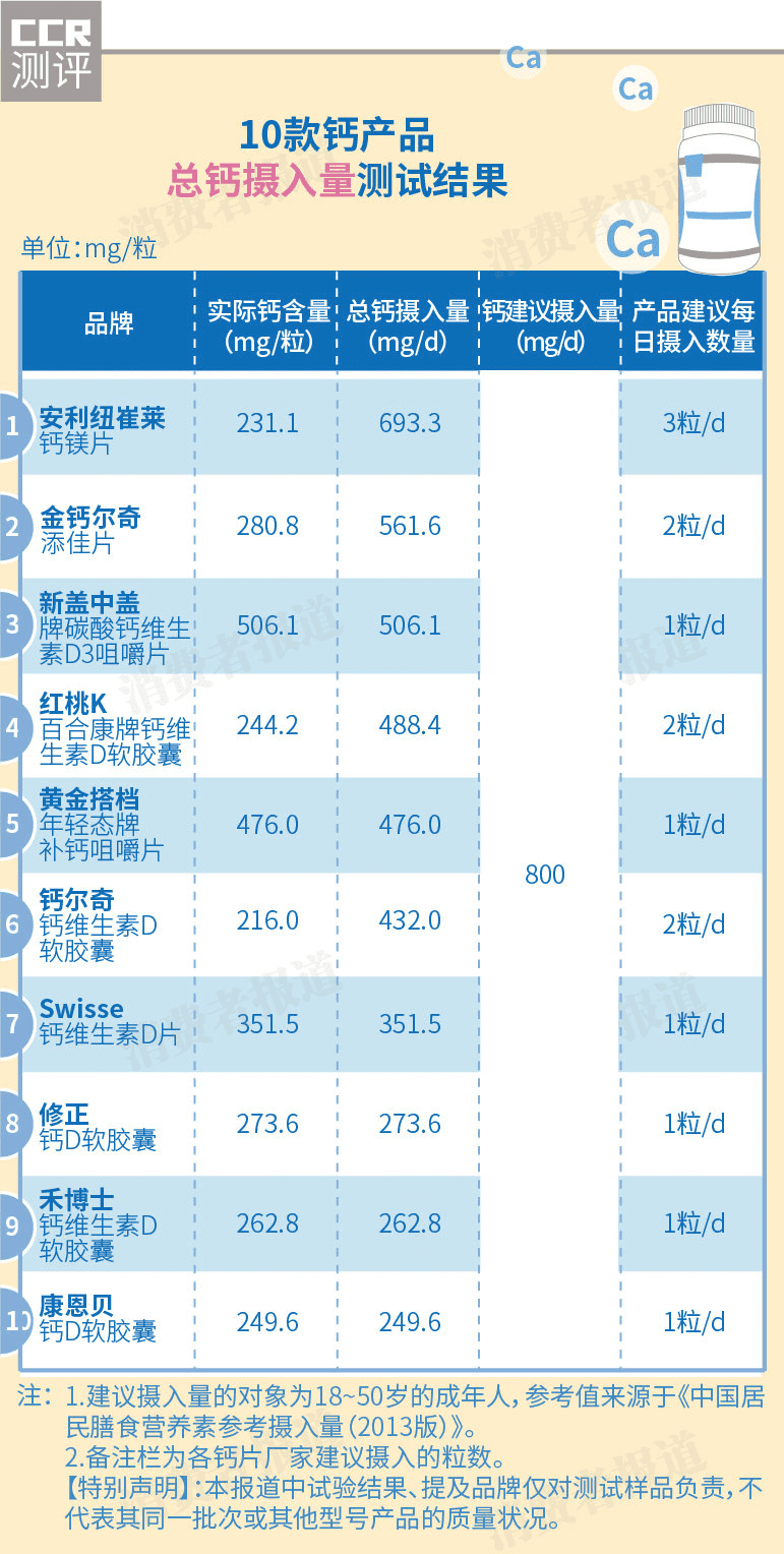 安利钙镁片的作用及功能(安利的钙镁片是什么钙)