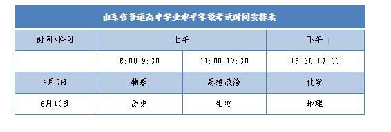 山东省高考改革方案(2020山东高考改革最新方案)