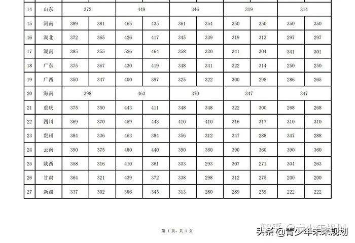 北京舞蹈学院分数线2020(北京舞蹈学校分数线)