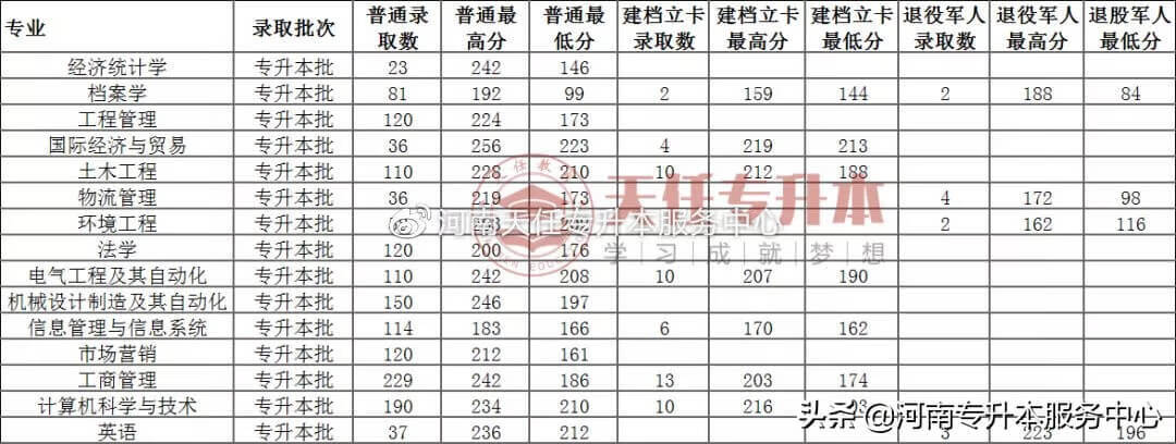 郑州华信学院成绩查询(郑州华信学院简介)