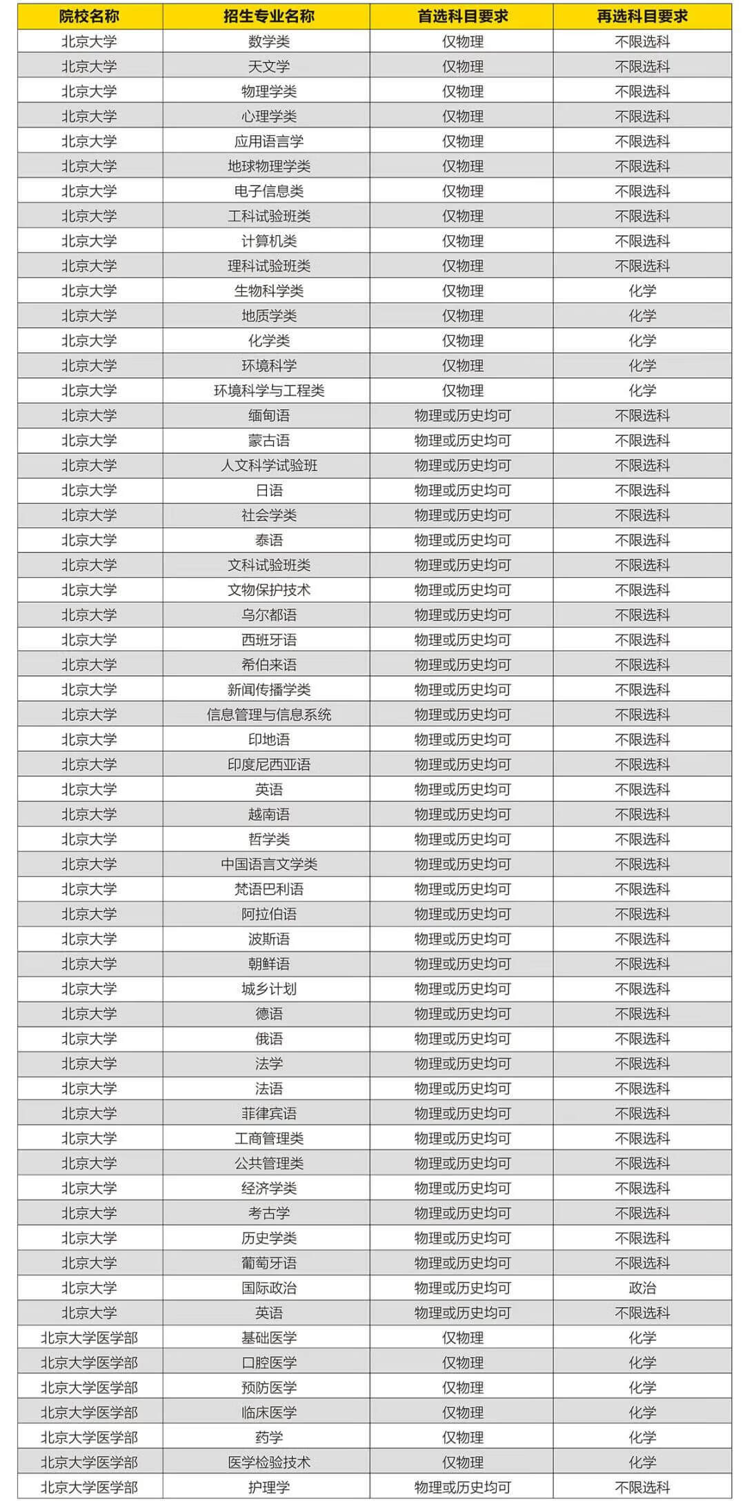 完全攻略手册(完全攻略系列)