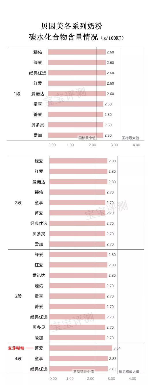 贝因美3段奶粉价格表(贝因美奶粉价格表3段)
