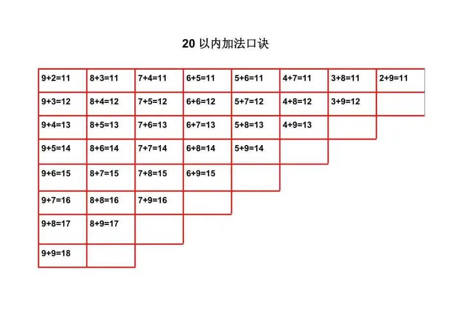 加法口诀表和乘法口诀表(加法口诀表怎么背技巧)
