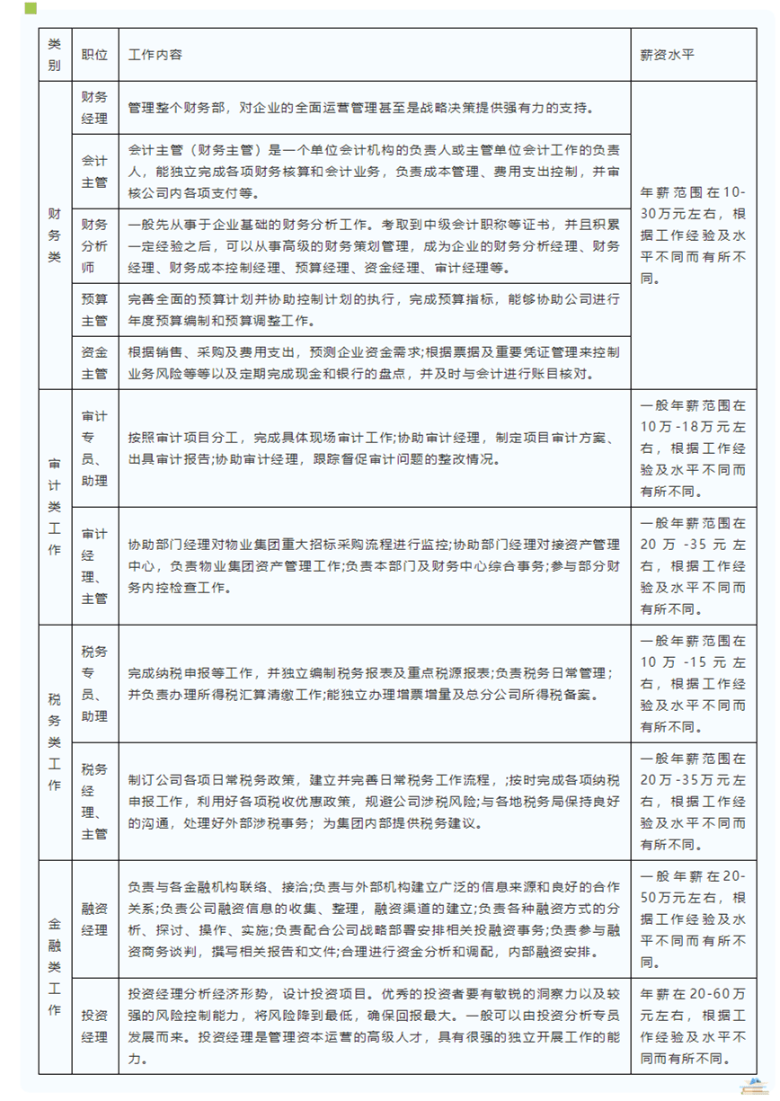 中级会计师资格证书(中级会计证书领取入口)