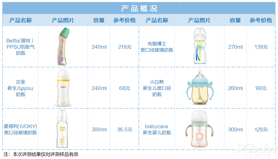 奶瓶(奶瓶怎么选)
