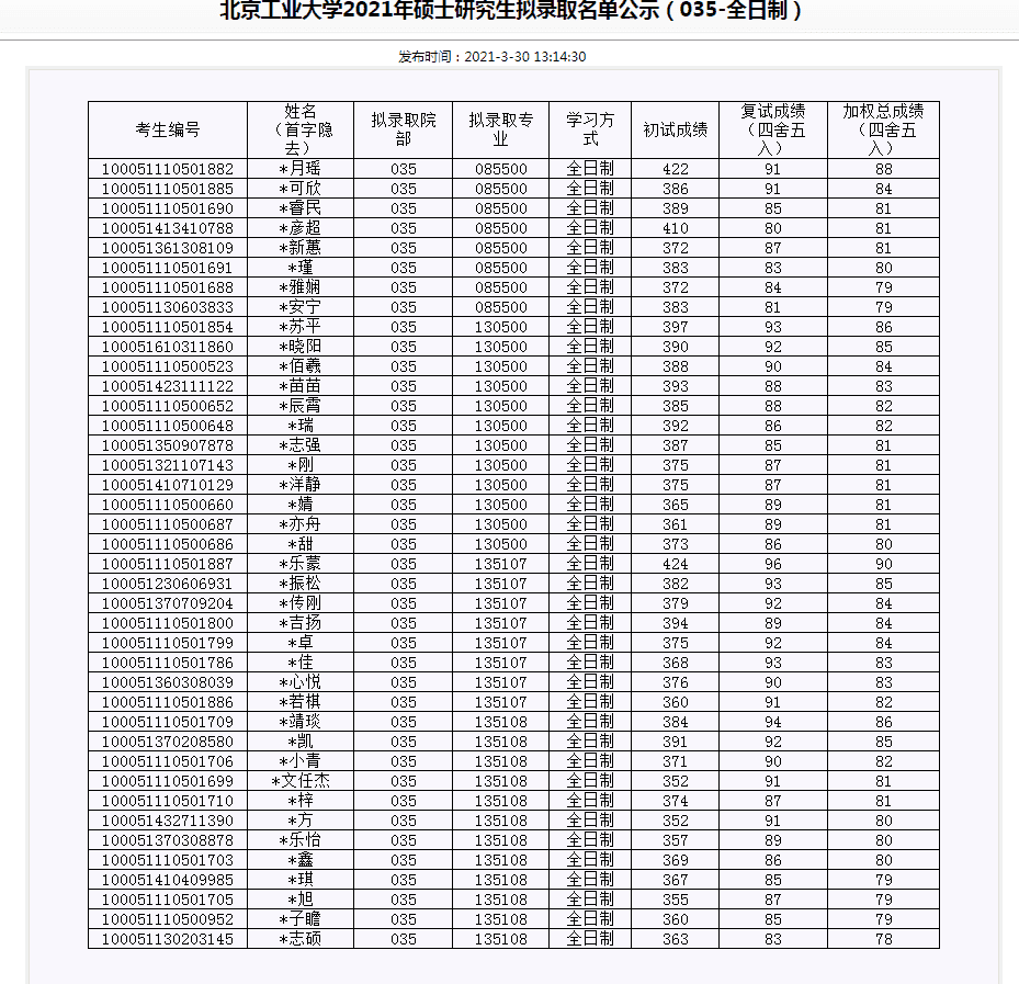 北工大研招网录取(北京工业大学研招网2022)