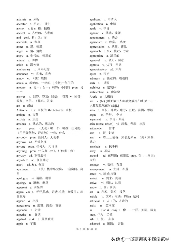 高考英语考试大纲词汇表（图片版）