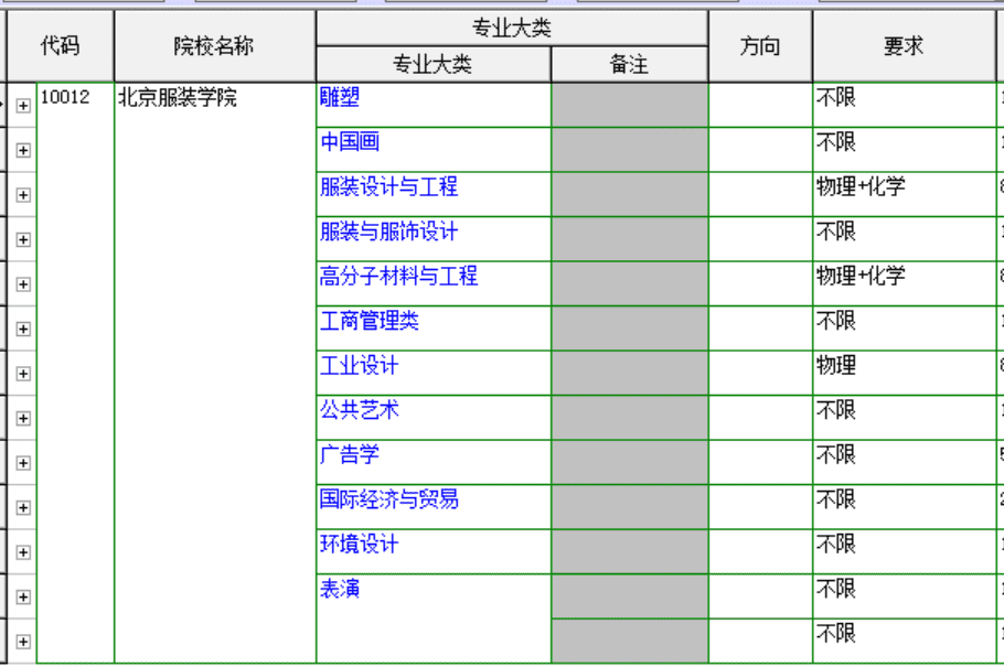 北京服装设计学院怎么样(世界服装设计学院排名)