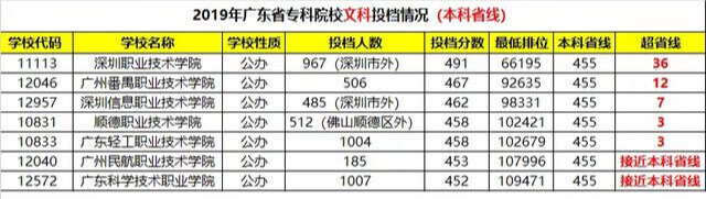 广东专科学校排名学考(广东专科学校实力排名)