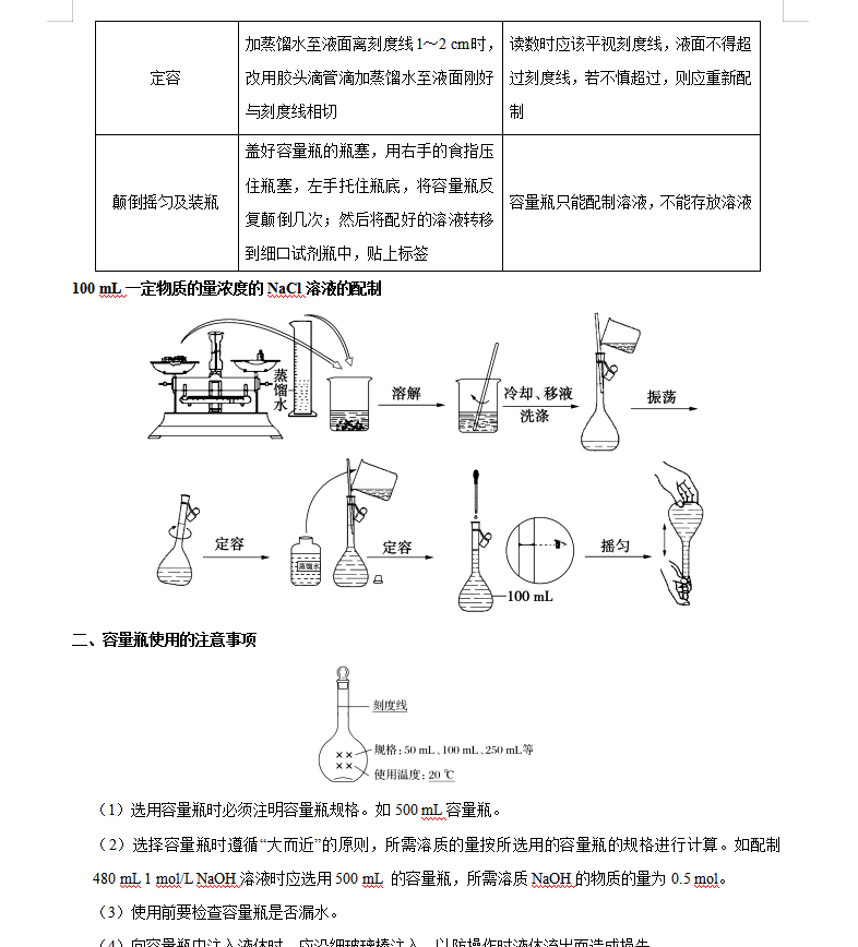 高中化学不难，最难也不过这24种实验题型，必刷实验考点性质题集