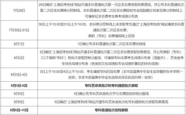 2021年高考录取时间表辽宁(高考录取时间安排)