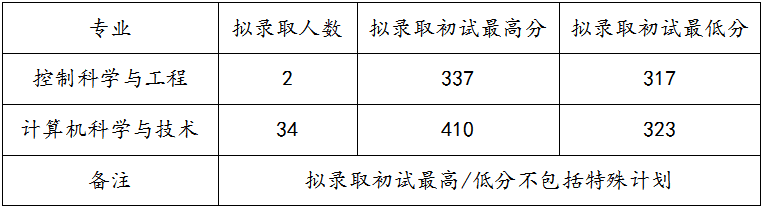 吉林大学研究生招生简章(吉林大学研究生招生办电话)