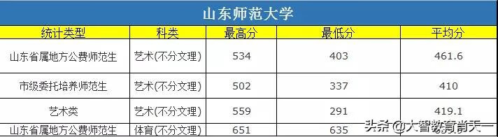 提前批大学名单2020(2020提前批院校名单)